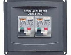 FID (RCD) paneli