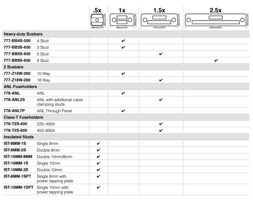 Pro Installer size table