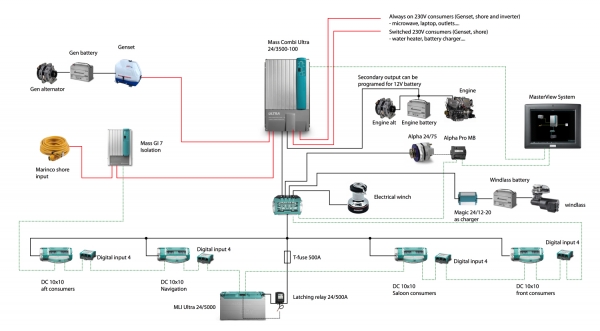 Djelomični digital switching sustav s Li-Ion Ultra baterijom i Mass Combi Ultra uređajem za novu jedrilicu od 14m
